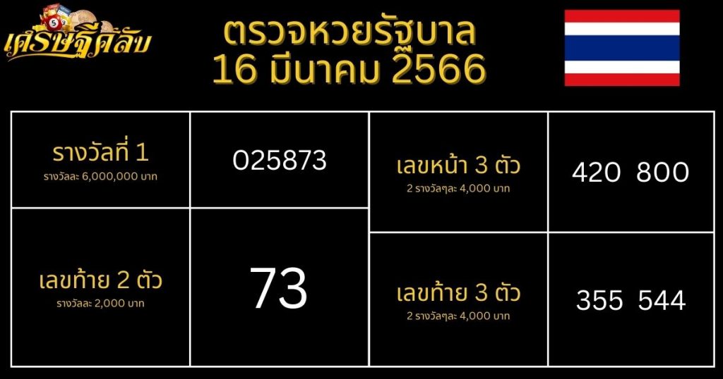 ตรวจหวยรัฐบาล 16 มีนาคม 66