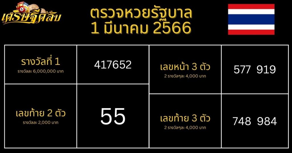 ตรวจหวยรัฐบาล 1 มีนาคม 66