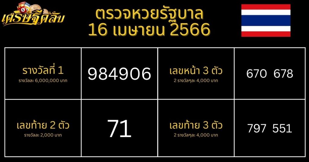 ตรวจหวยรัฐบาล 16 เมษายน 66