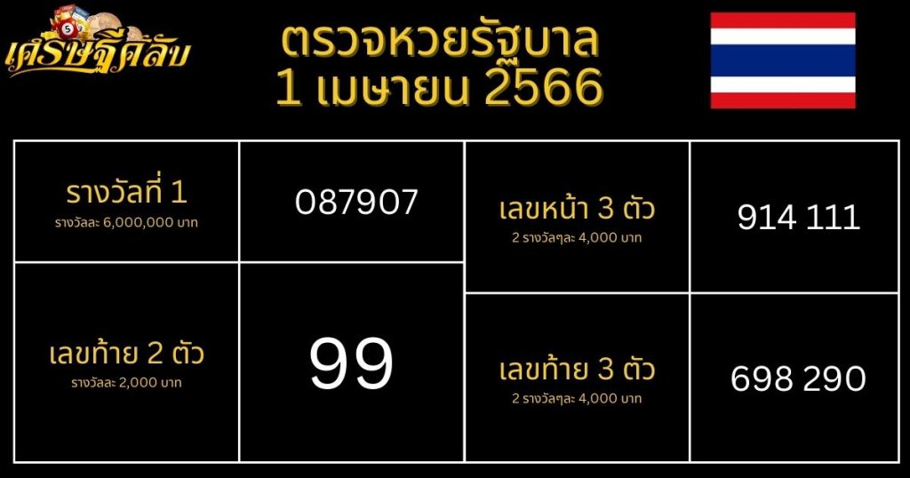 ตรวจหวยรัฐบาล 1 เมษายน 66