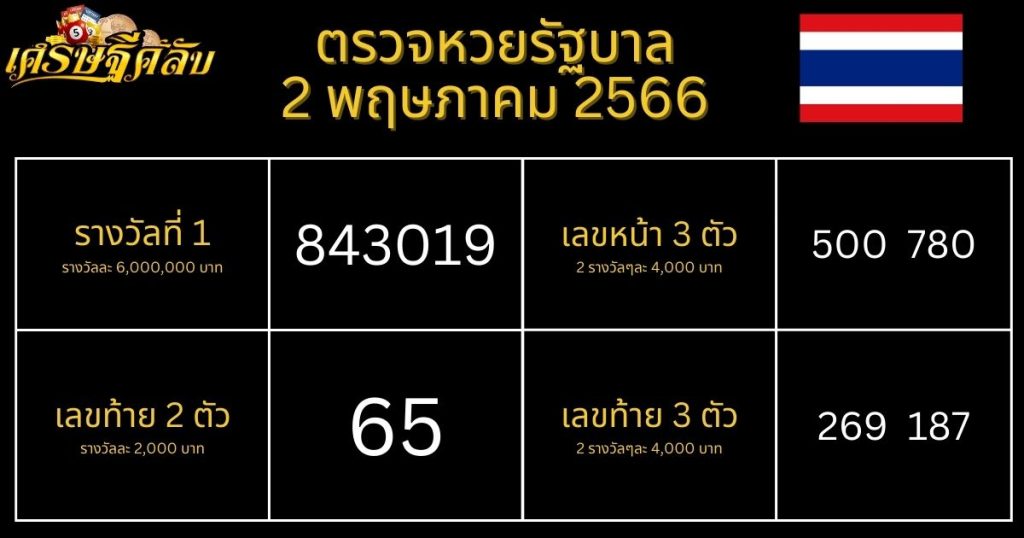 ตรวจหวยรัฐบาล 2 พฤษภาคม 66