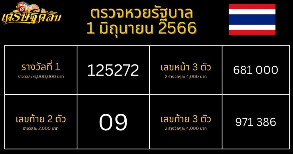 ตรวจหวยรัฐบาล 1 มิถุนายน 66