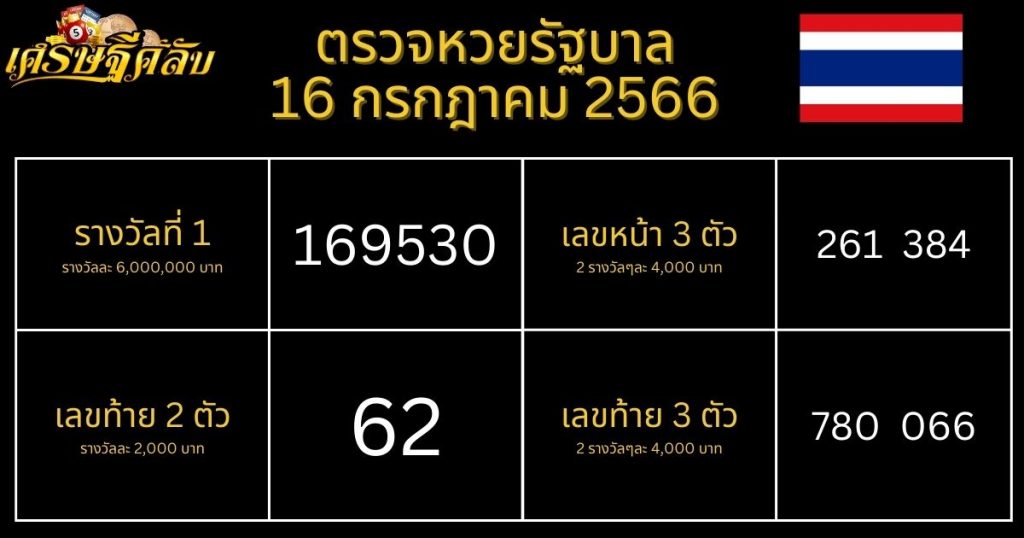 ตรวจหวยรัฐบาล 16 กรกฎาคม 2566