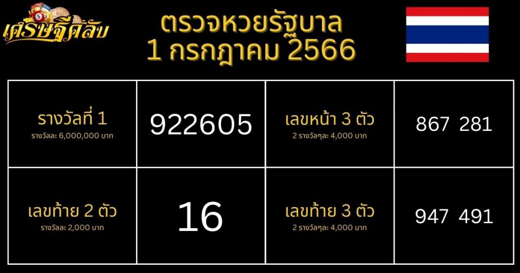 ตรวจหวยรัฐบาล 1 กรกฎาคม 66