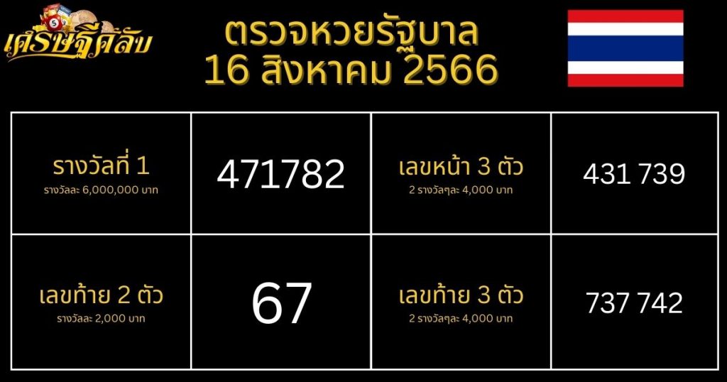 ตรวจหวยรัฐบาล 16 สิงหาคม 2566