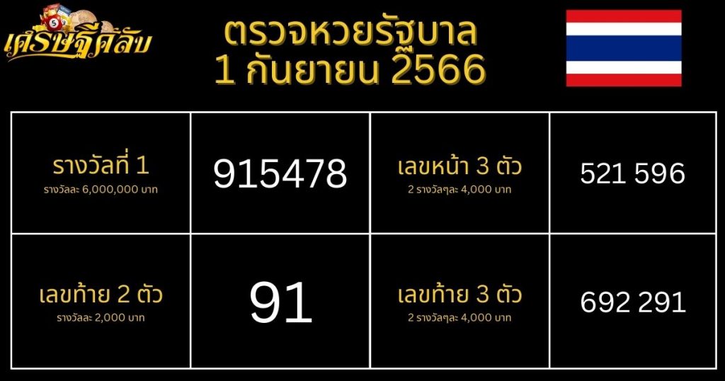 ตรวจหวยรัฐบาล 1 กันยายน 2566