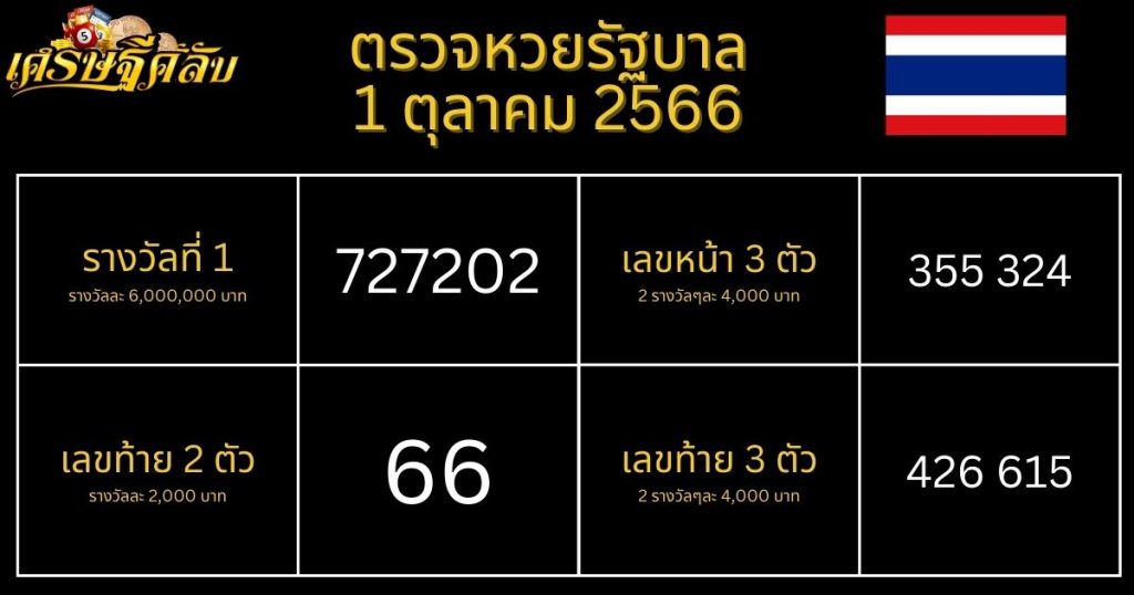 ตรวจหวยรัฐบาล 1 ตุลาคม 2566